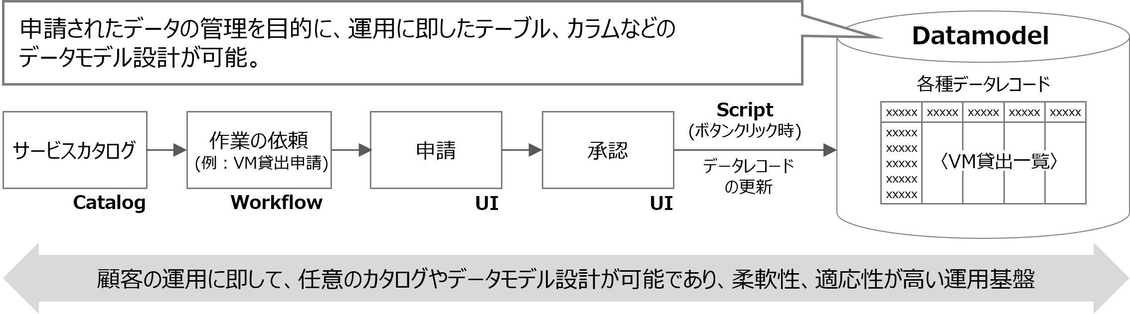 （図）データモデルの概念図