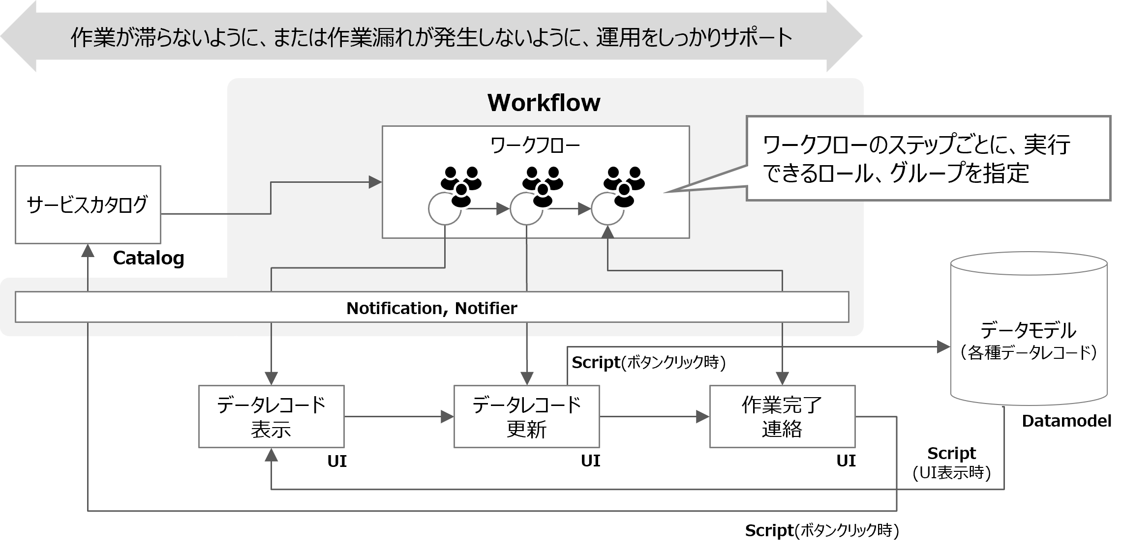 （図）ワークフローの概念図