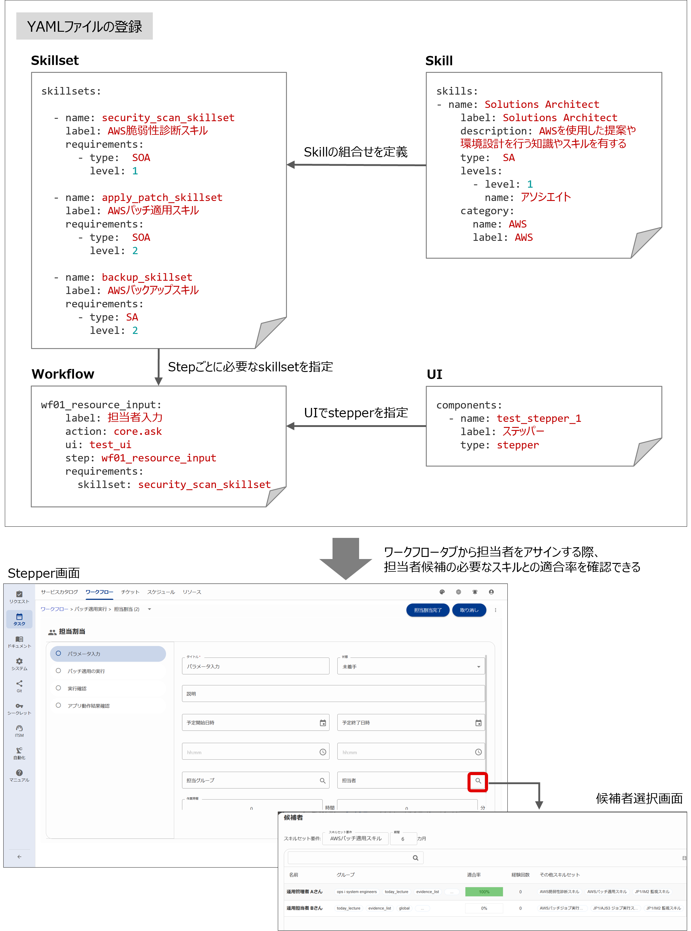 （図）スキル管理の流れ