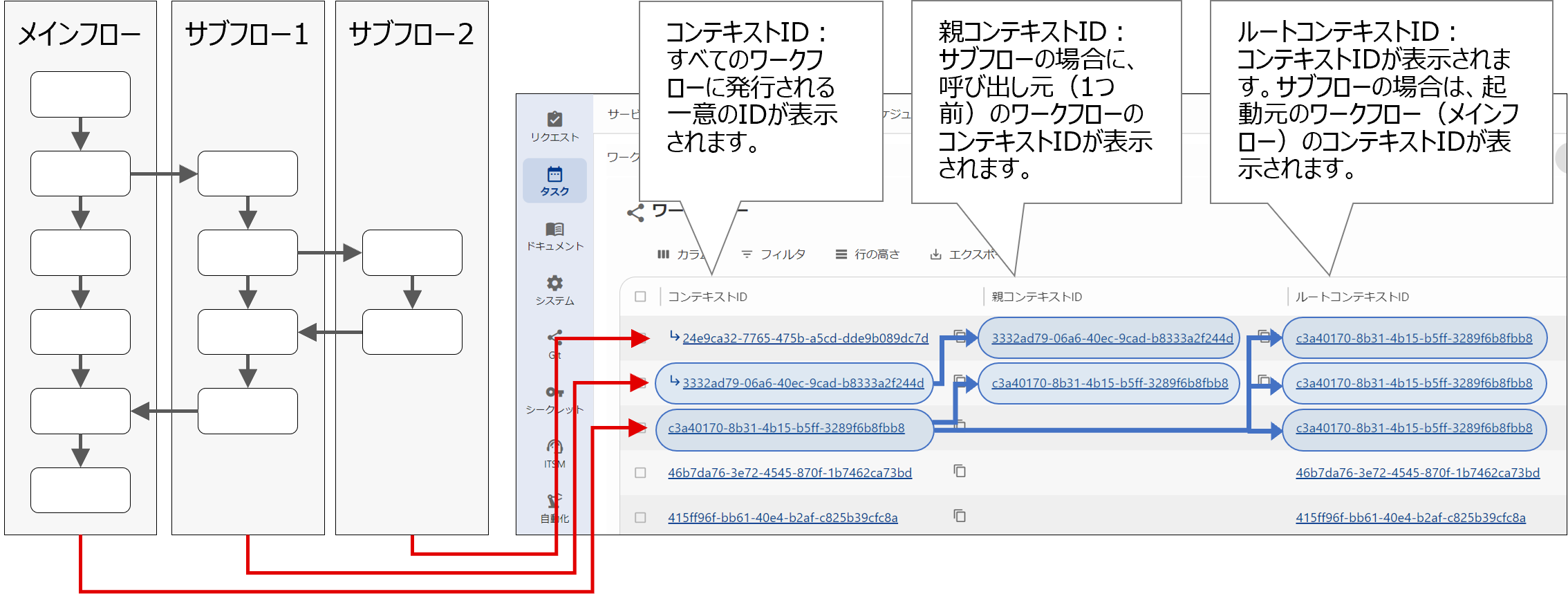 （図）各コンテキストIDの関係