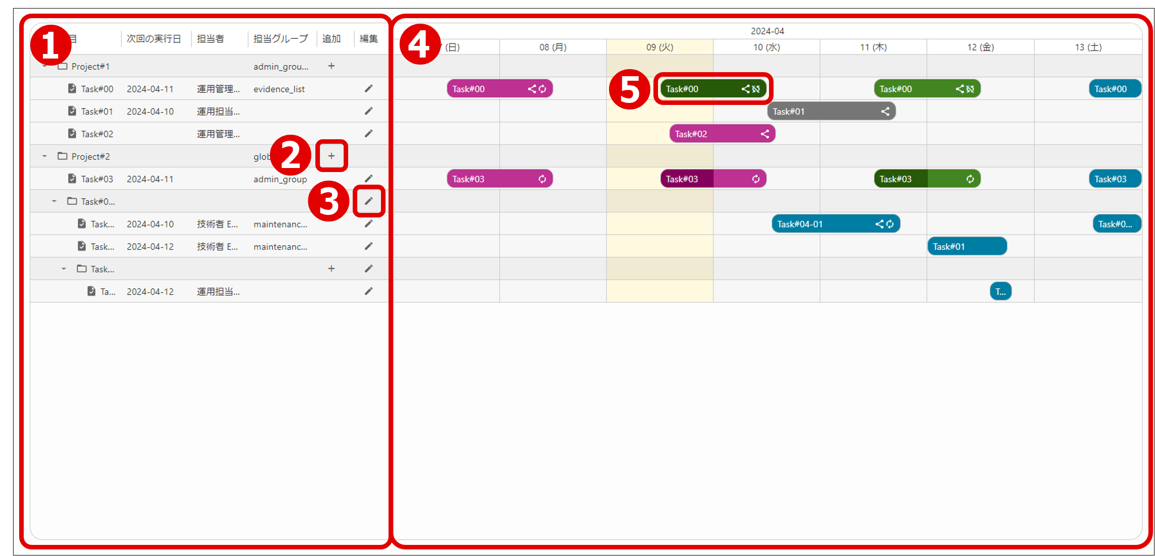 （図）作業項目一覧