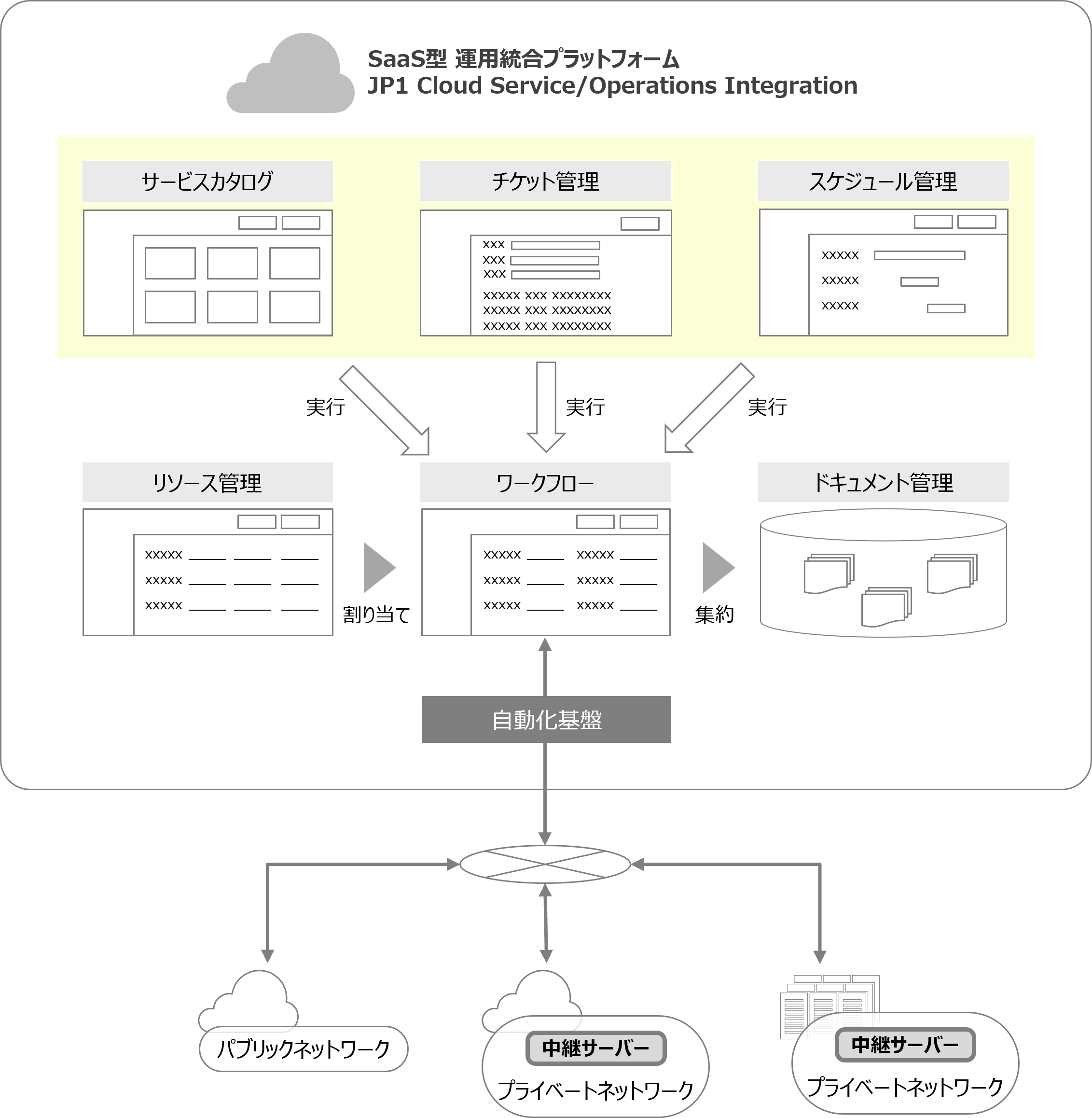 （図）Ops Iの概要