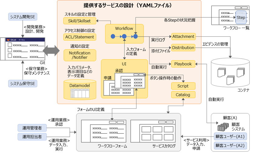 （図）ユーザーと機能の関連図