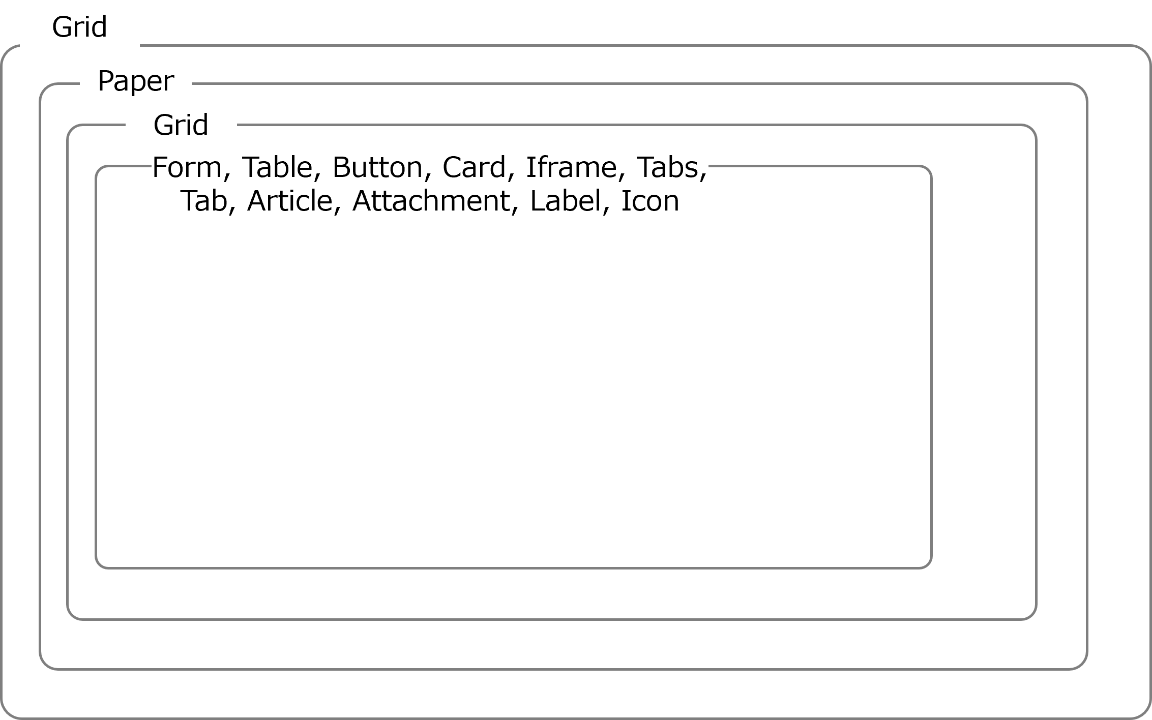 （図）ReactとMaterial-UIを用いた画面構成の概念図（UIバージョン1.1）