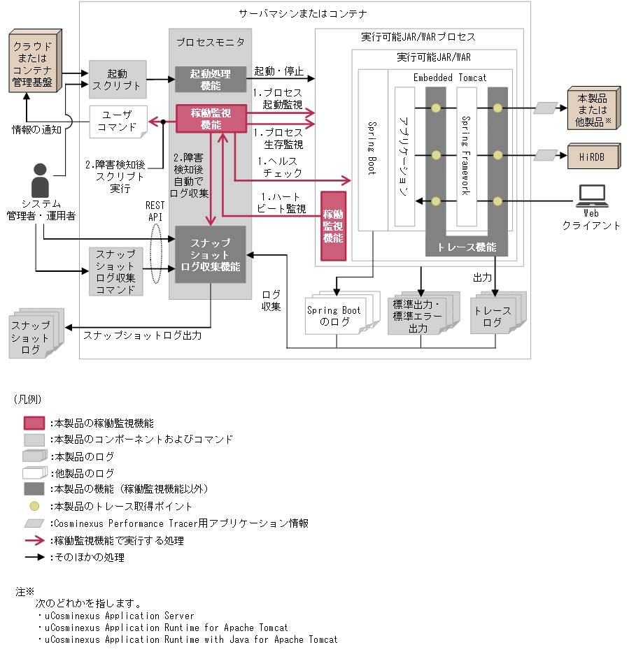 [図データ]
