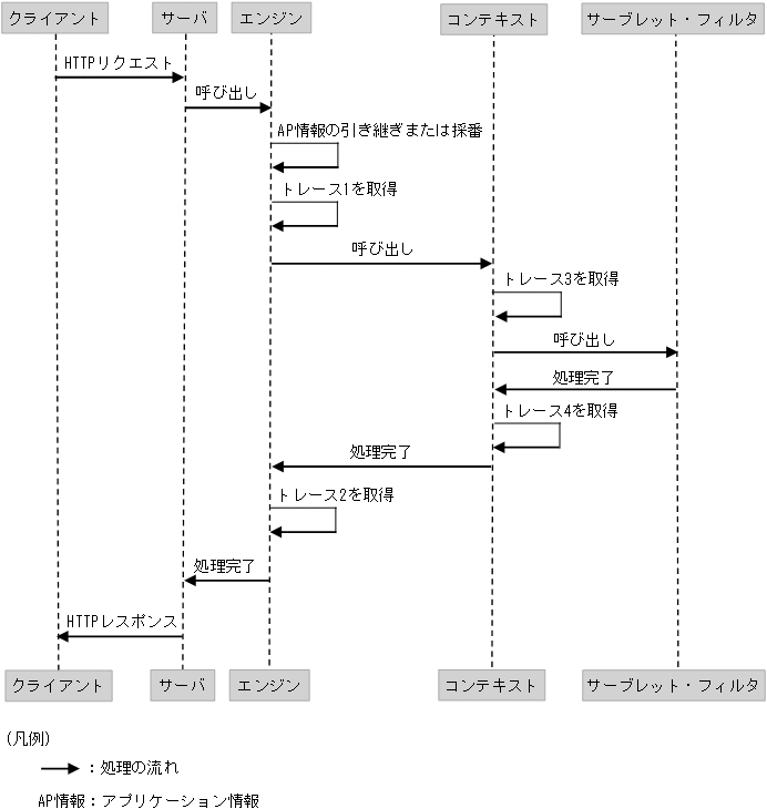 [図データ]
