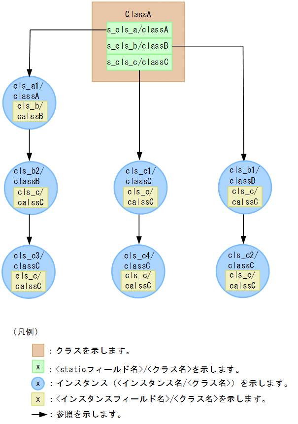 [図データ]