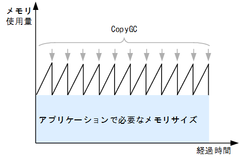 [図データ]