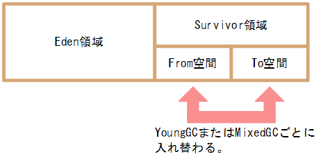 [図データ]