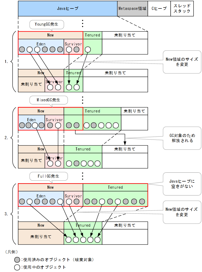 [図データ]