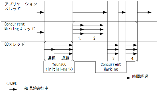 [図データ]