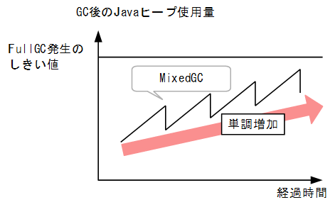 [図データ]