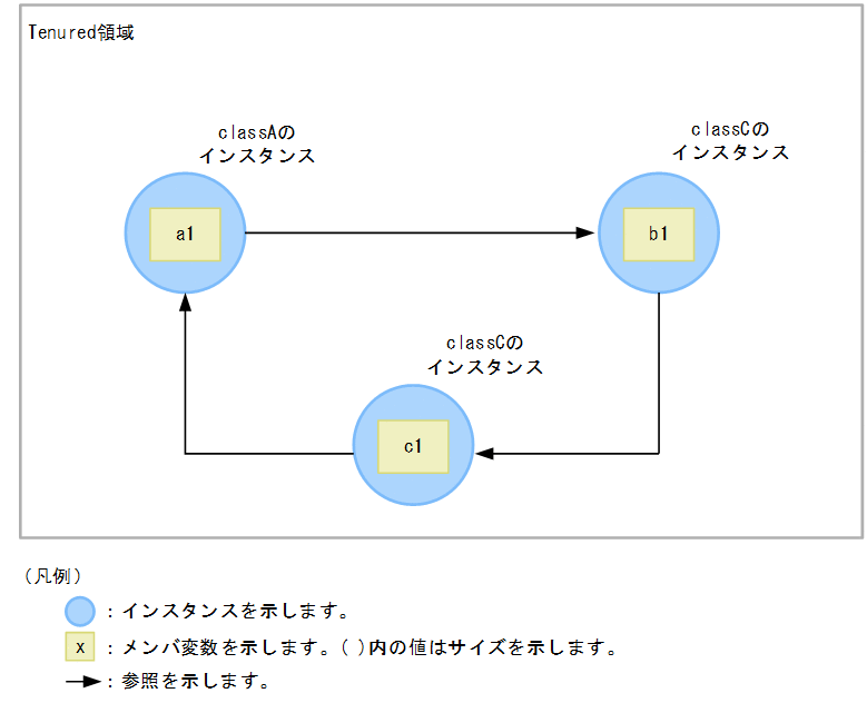 [図データ]