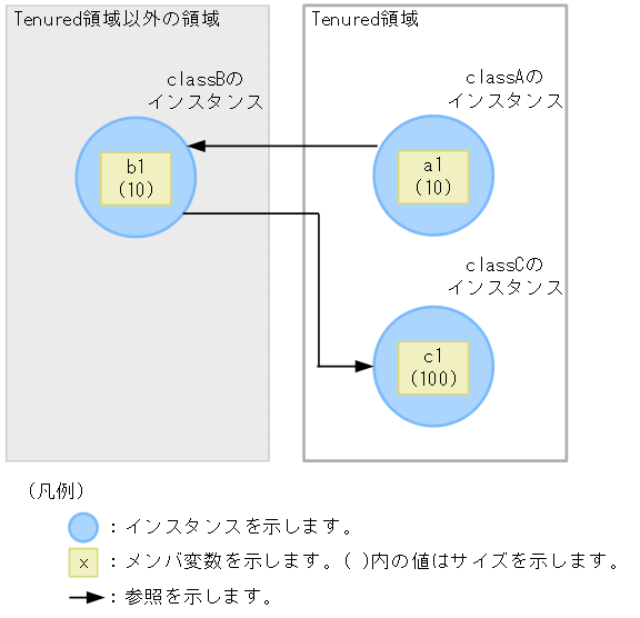 [図データ]