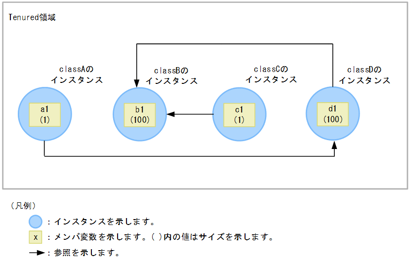 [図データ]