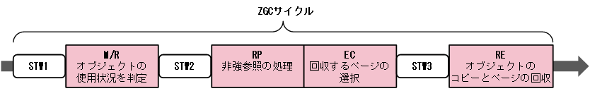 [図データ]