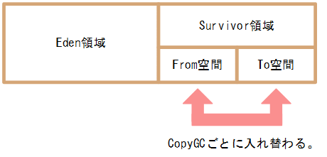 [図データ]
