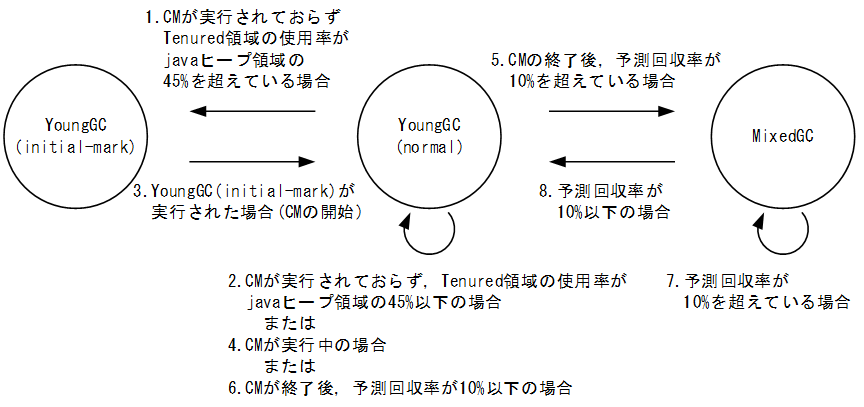 [図データ]