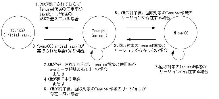 [図データ]