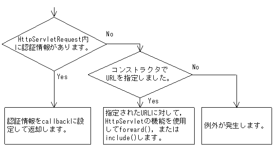 [}f[^]