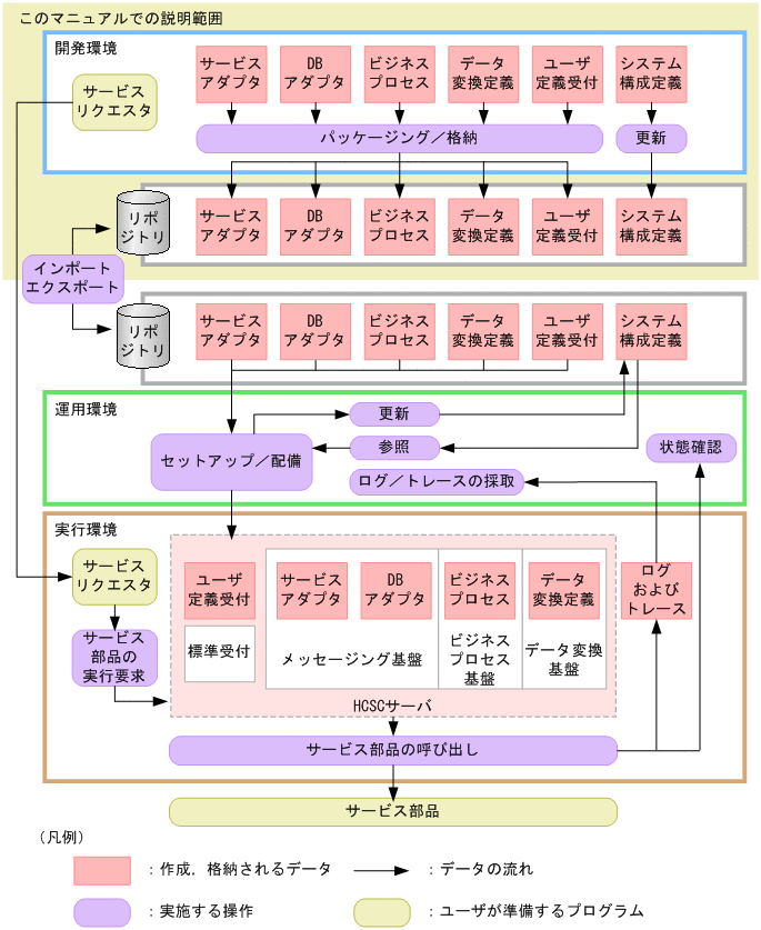 [}f[^]