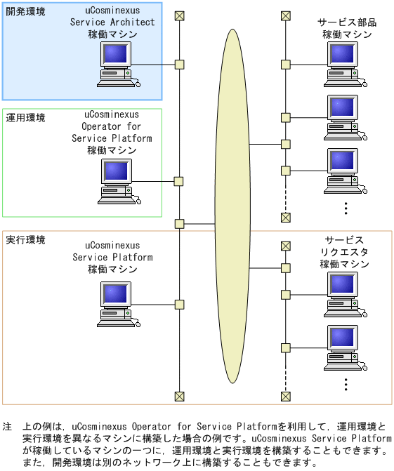 [}f[^]