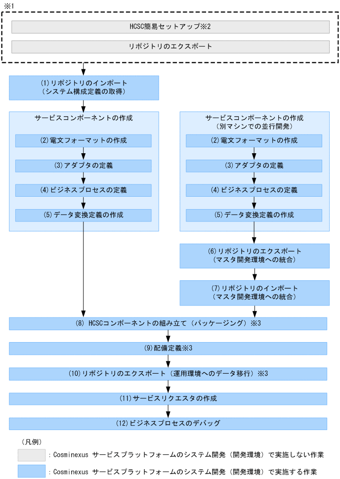 [}f[^]