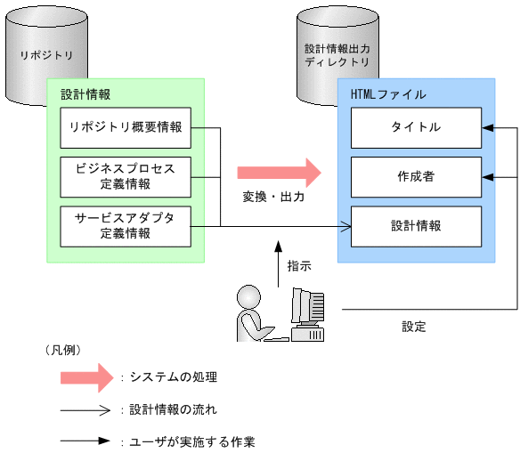 [}f[^]