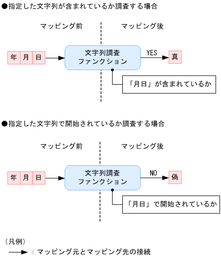 [}f[^]