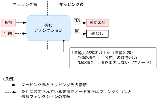 [}f[^]