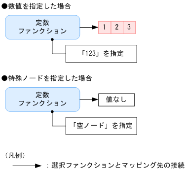 [}f[^]