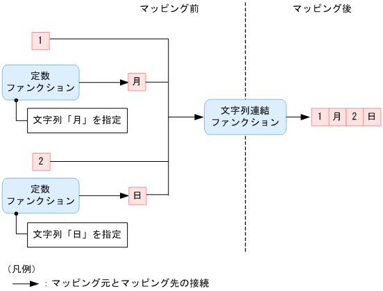 [}f[^]