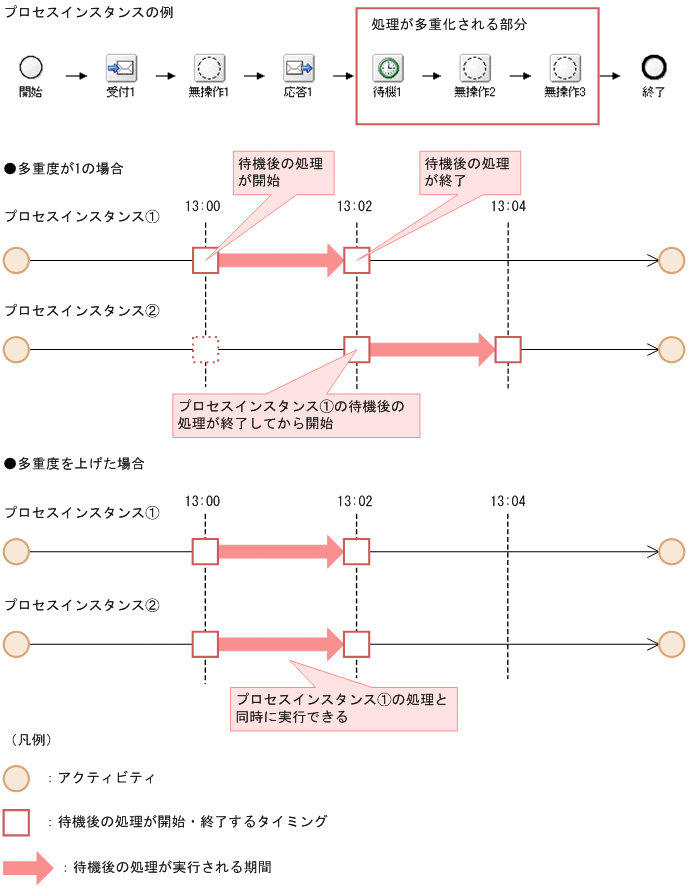 [}f[^]