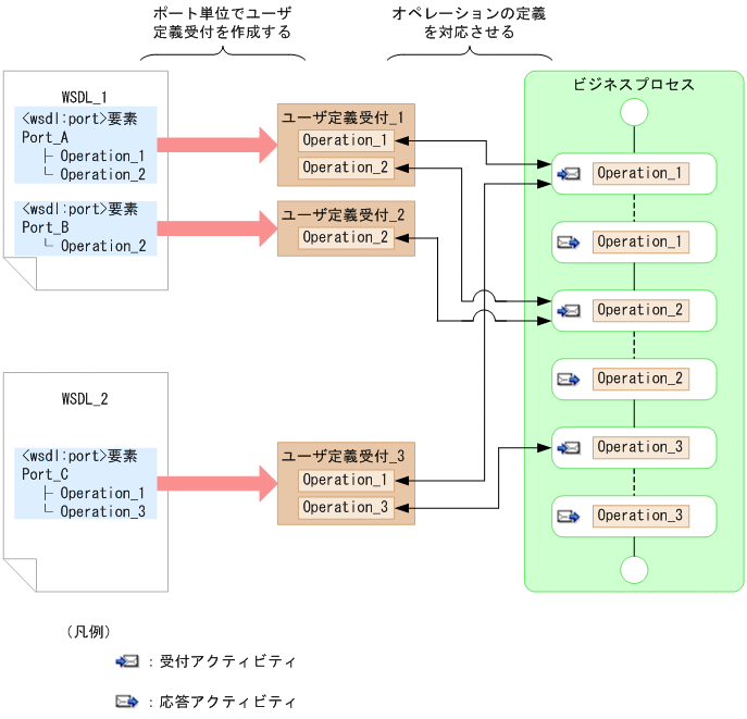 [}f[^]