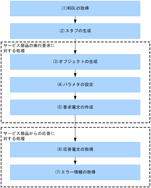 [}f[^]