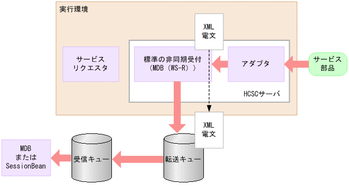 [}f[^]