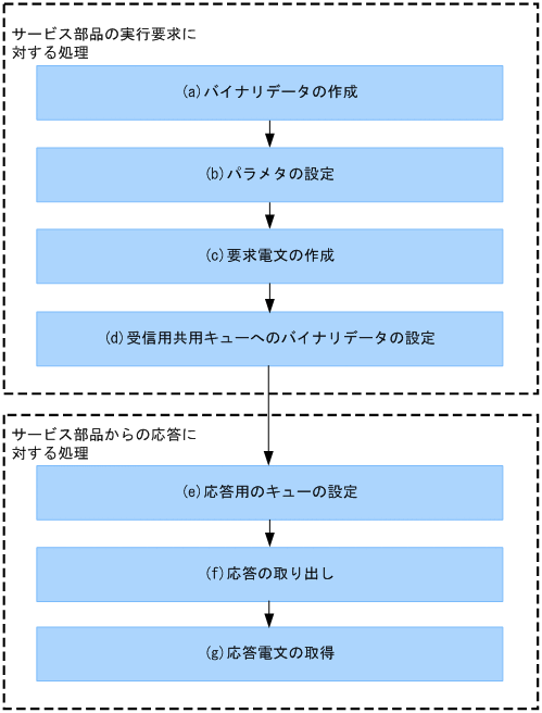 [}f[^]