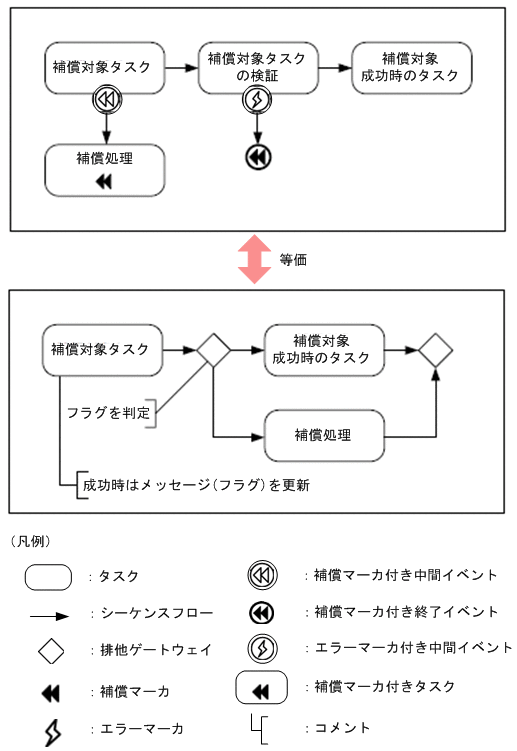 [}f[^]