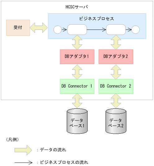 [}f[^]