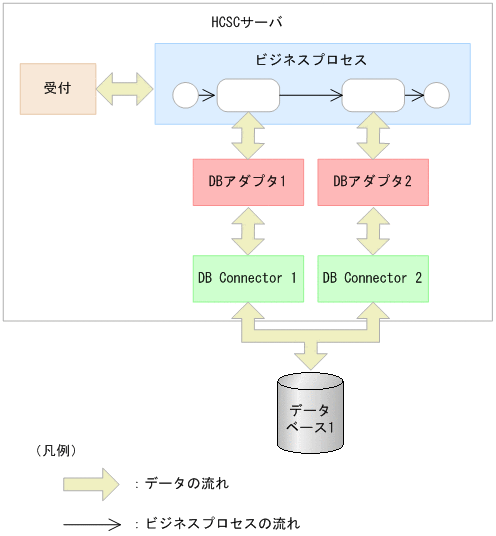 [}f[^]