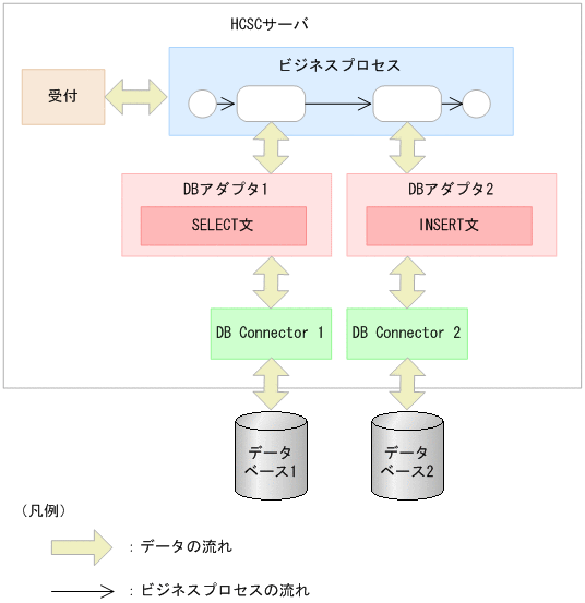 [}f[^]