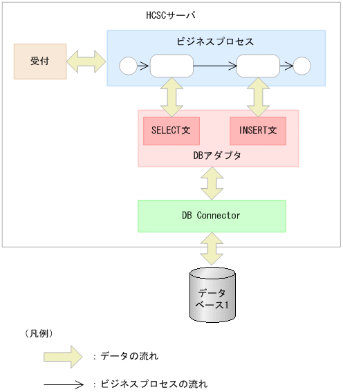 [}f[^]