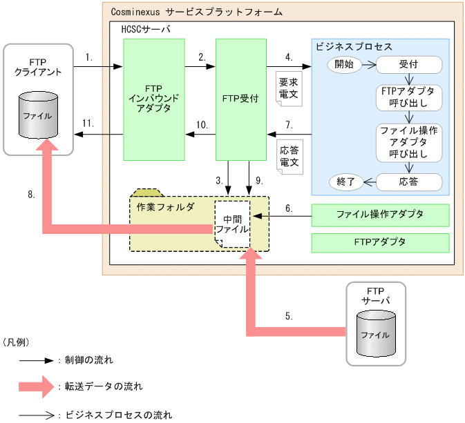 [}f[^]