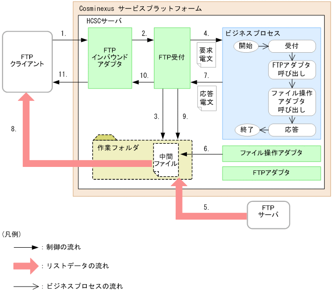 [}f[^]