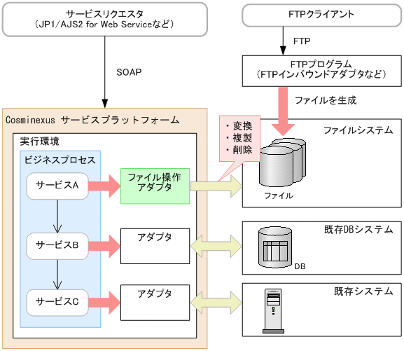 [}f[^]