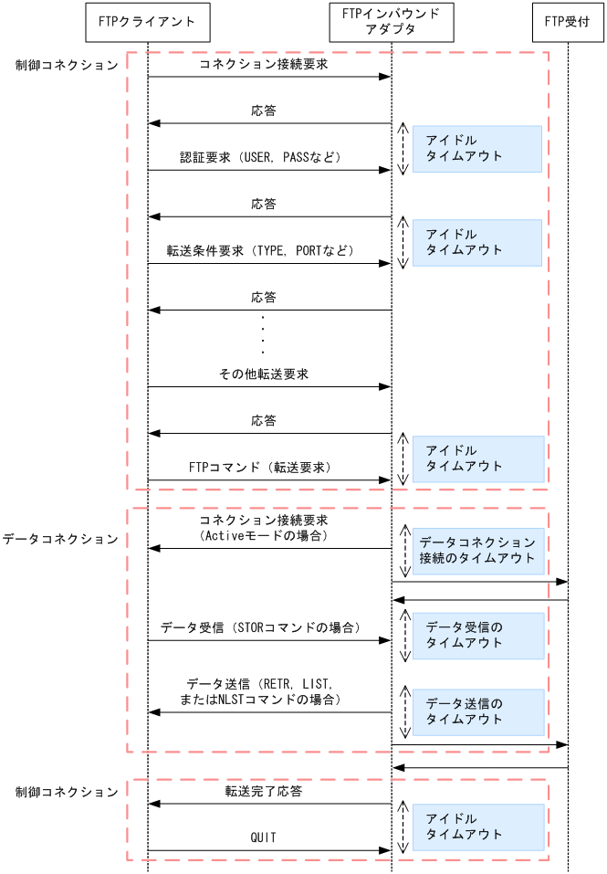 [}f[^]