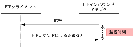 [}f[^]