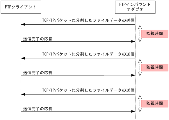 [}f[^]