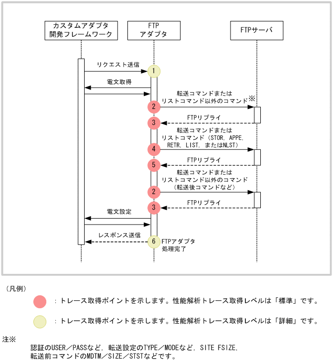 [}f[^]