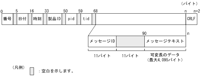 [}f[^]